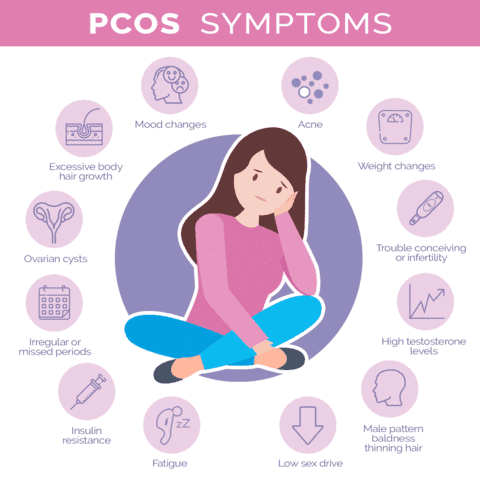 Infographic_PCOS_Symptoms_large
